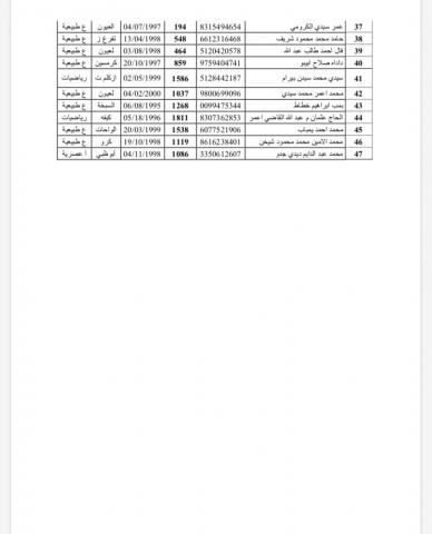 لائحة الناجحين - الصفحة 2