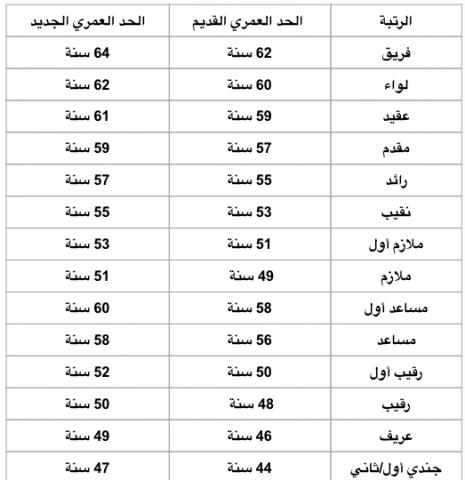 الجيش الموريتاني يكشف عن أسباب قرار رفع سن تقاعد الضباط والجنود ـ بيان صحيفة مراسلون