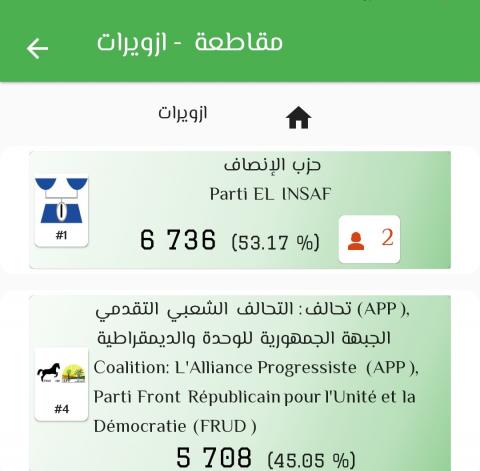 صورة النتائج من موقع المستقلة للإنتخابات