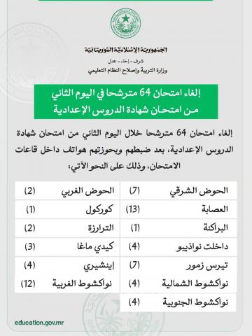 إلغاء امتحان عشرات المترشحين لمسابقة شهادة الدروس الإعدادية لليوم الثاني على التوالي بسبب الغش